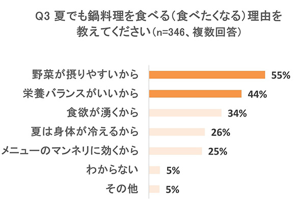 調査結果グラフ画像