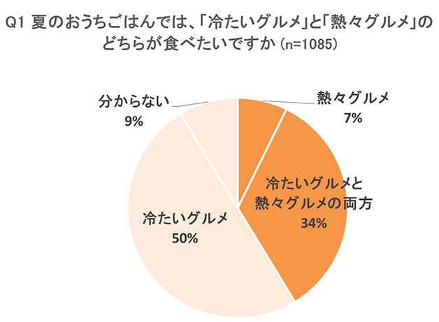 調査結果グラフ画像