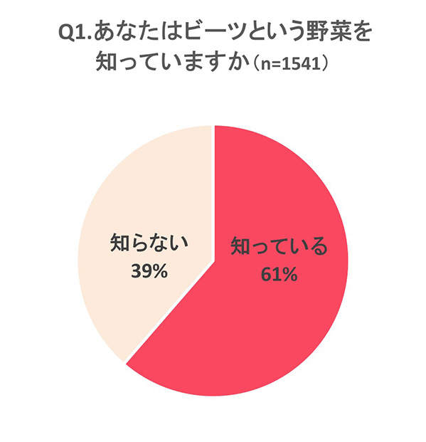 調査結果グラフ画像