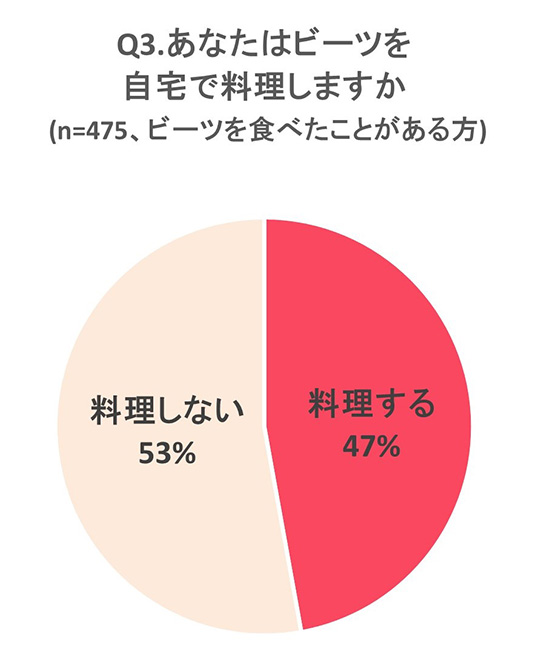 調査結果グラフ画像