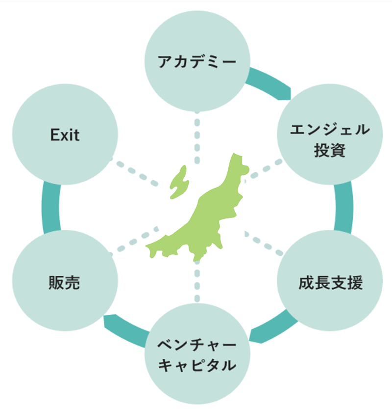 事業構想図