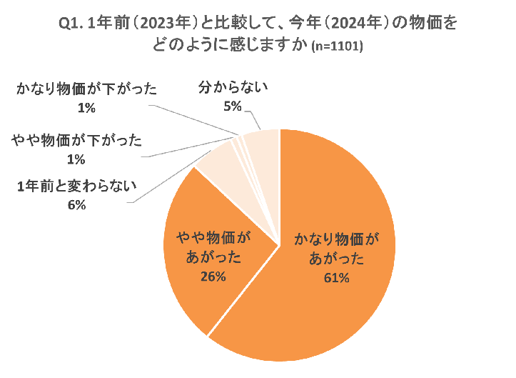 調査結果画像