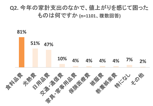 調査結果画像