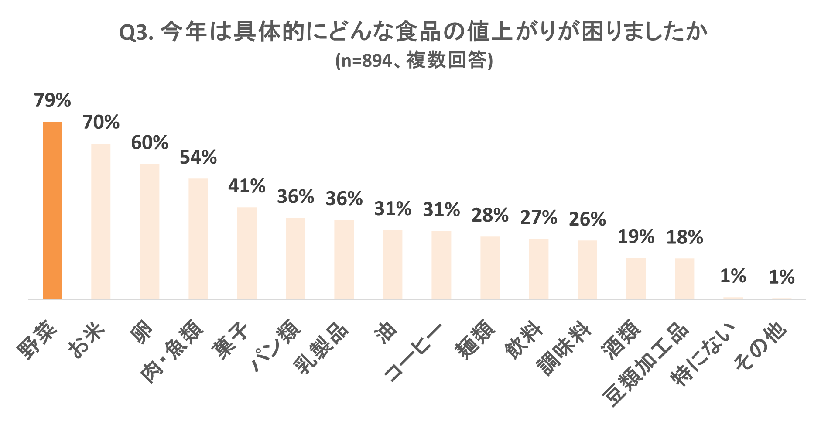 調査結果画像