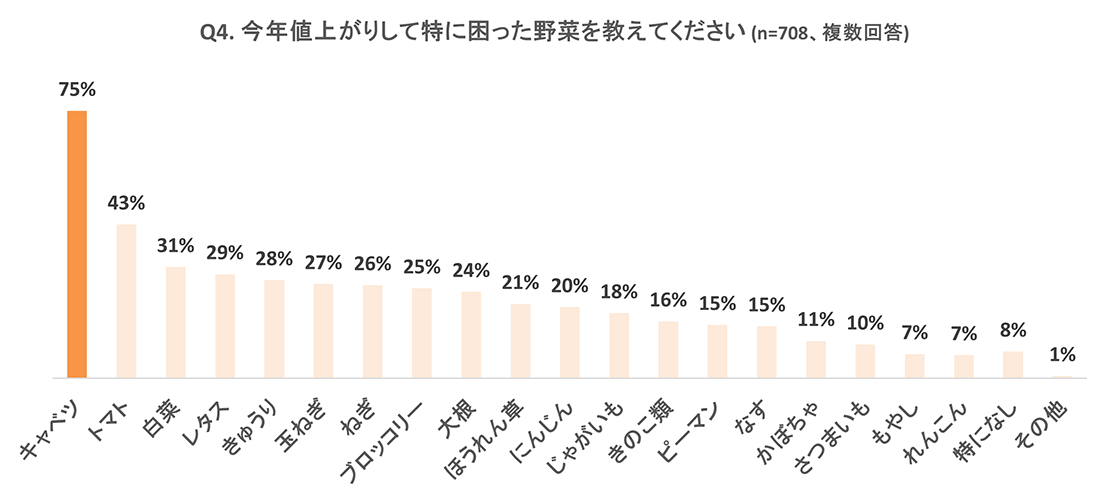 調査結果画像