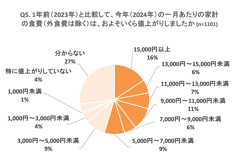 調査結果画像