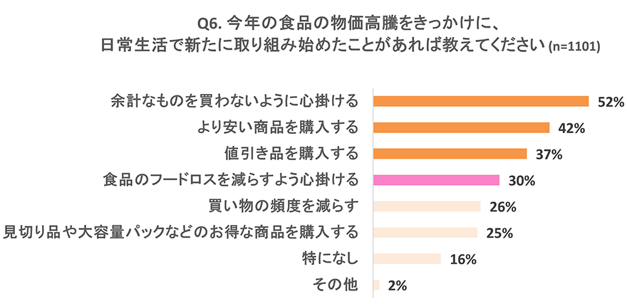 調査結果画像