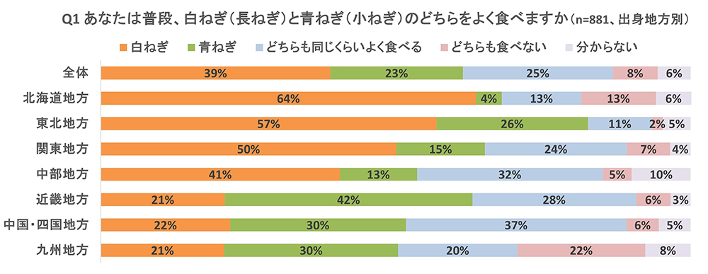 調査結果グラフ画像