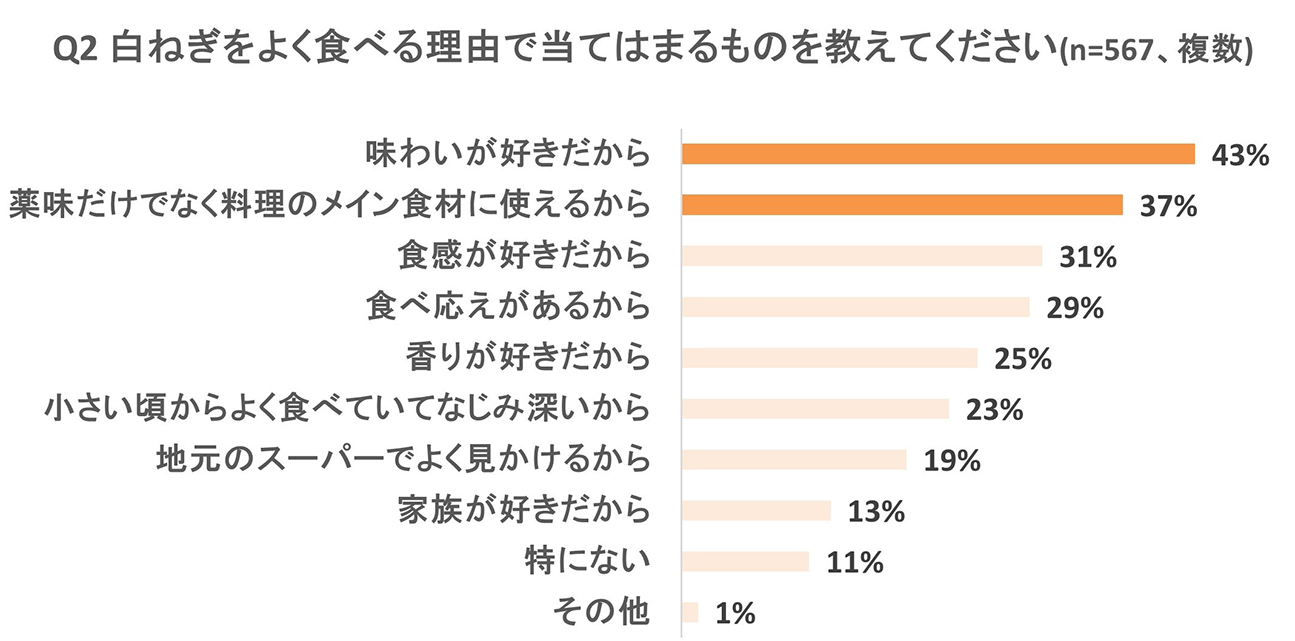 調査結果グラフ画像