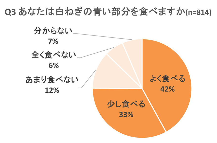 調査結果グラフ画像