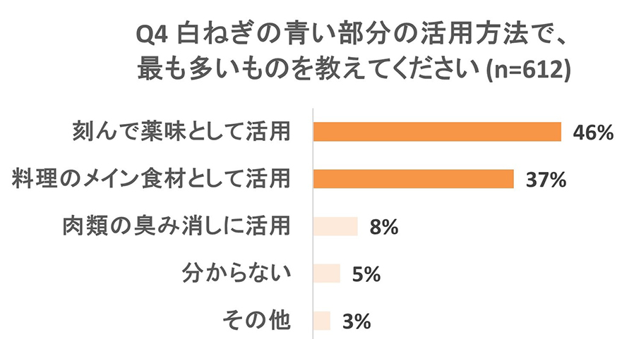 調査結果グラフ画像