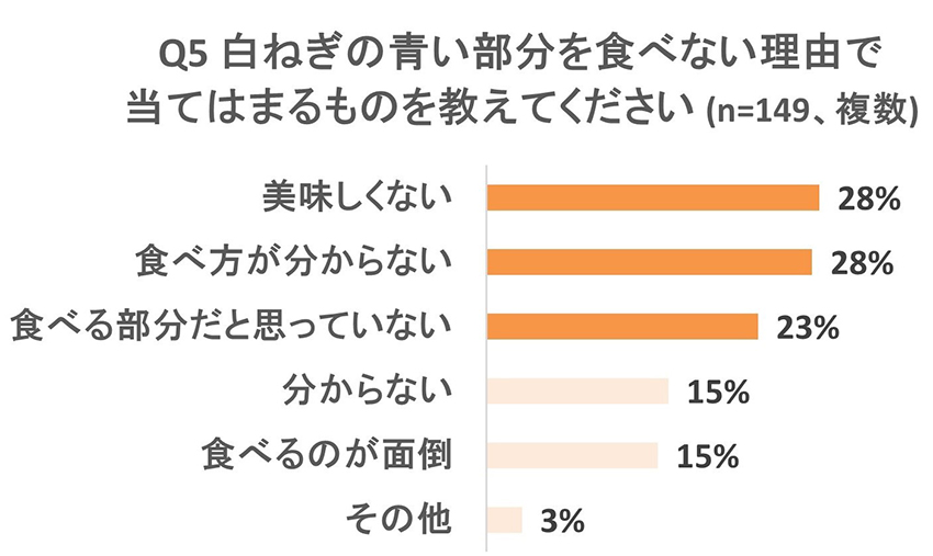 調査結果グラフ画像