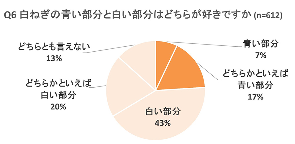 調査結果グラフ画像