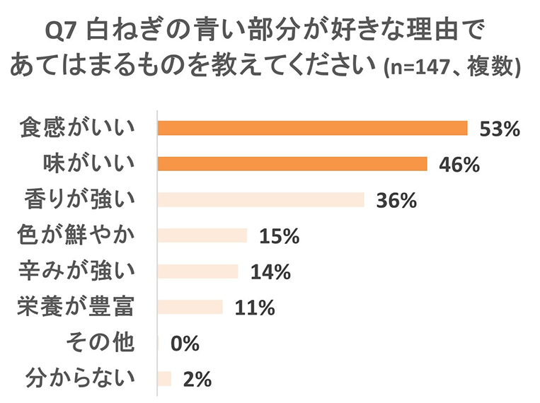 調査結果グラフ画像